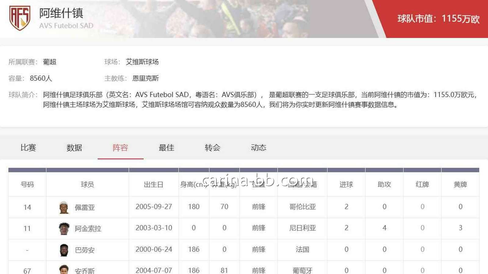 皇冠信用网葡超投注分析：阿维什镇足球俱乐部到底值不值得追