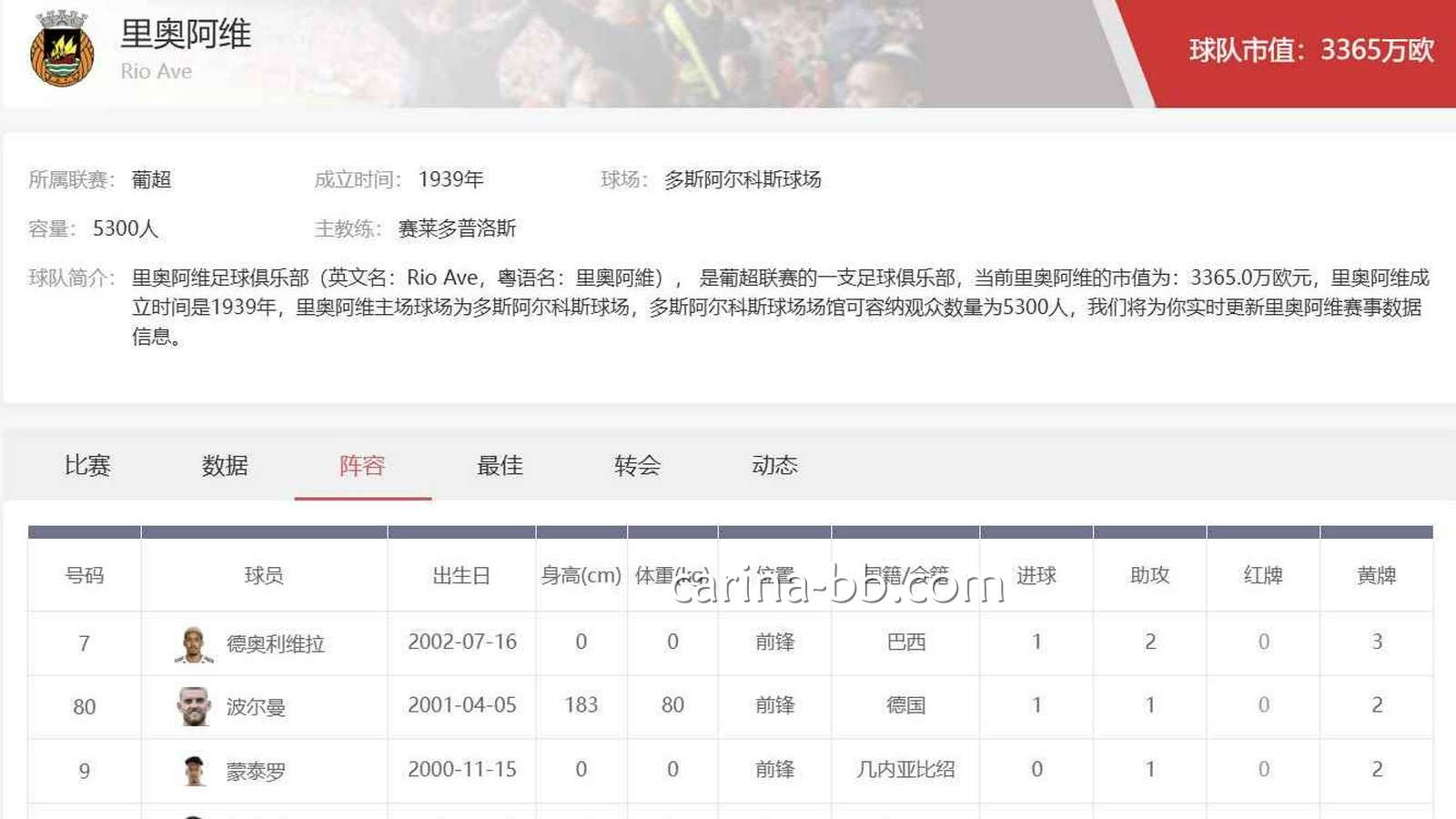 皇冠信用网分析：葡超投注别小看里奥阿维足球俱乐部