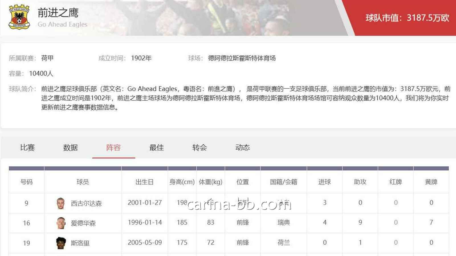 皇冠信用网深度解读：前进之鹰足球俱乐部与荷甲投注机会