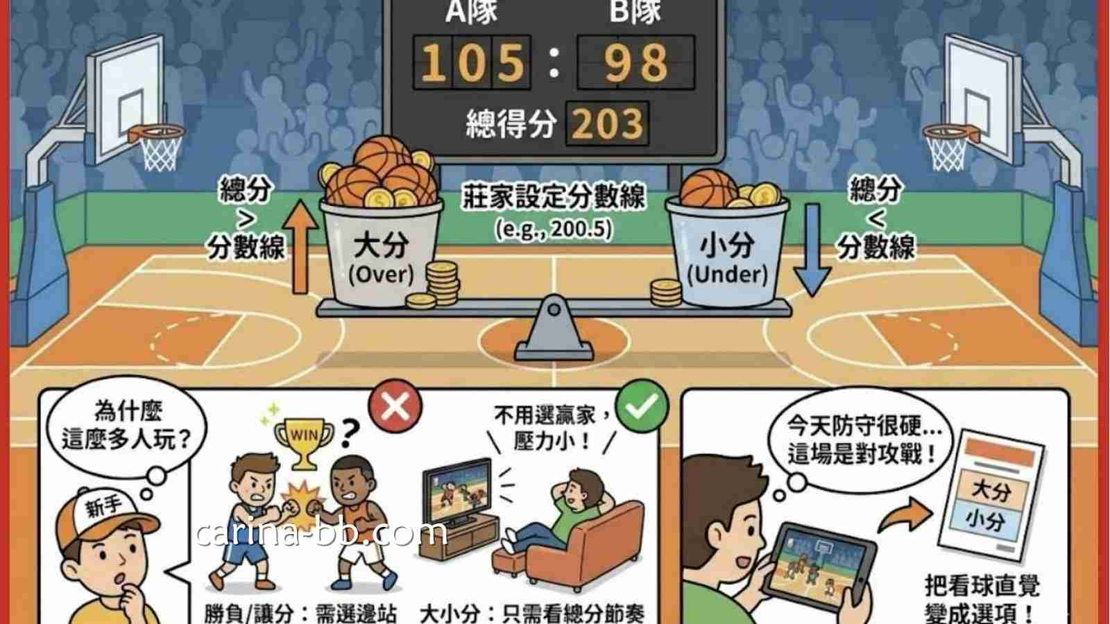 篮球大小分预测技巧：判断比赛总分走势的关键因素